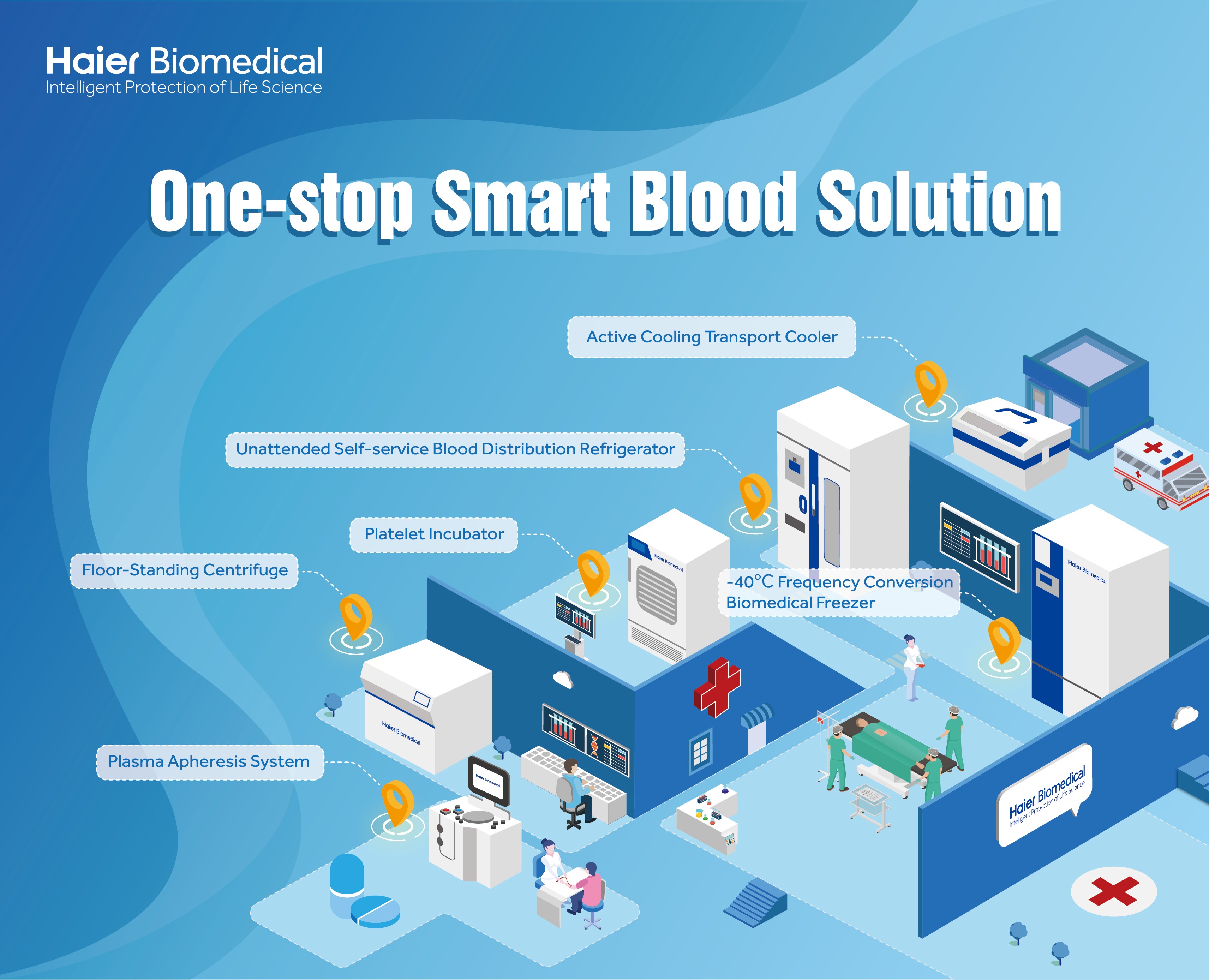 Blood Bank Solution 24-min.jpg